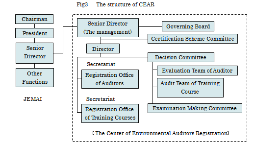 Fig 3 The structure of CEAR