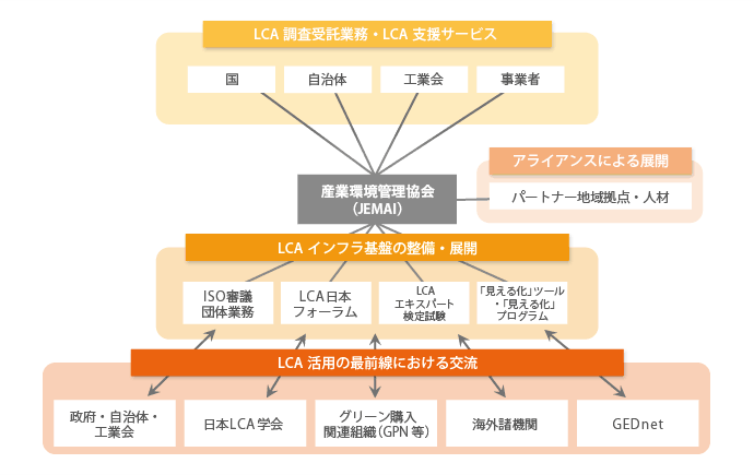 産環協