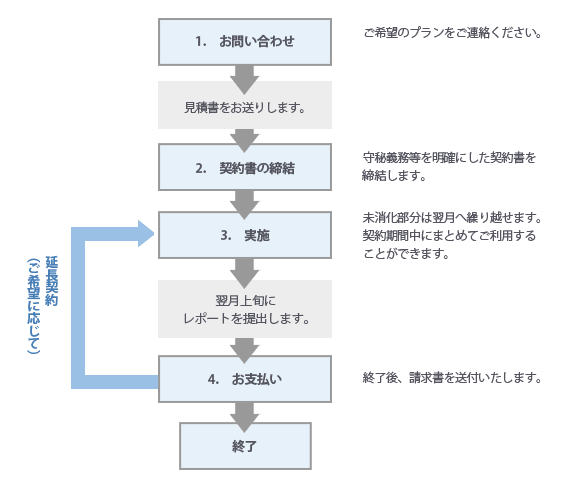 Lca技術相談窓口 一般社団法人産業環境管理協会