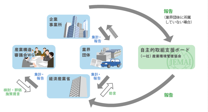 VOC自主的取組支援ボードについて2