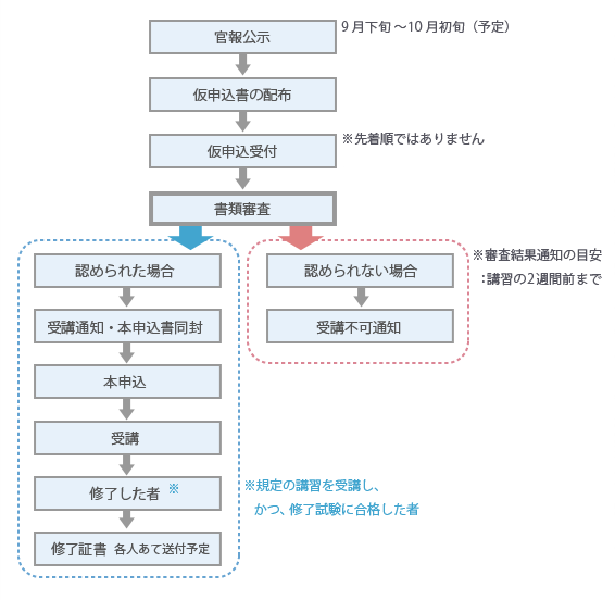 資格認定講習 公害防止管理者等資格認定講習の実施 国家試験 資格認定講習 公害防止管理者 一般社団法人産業環境管理協会